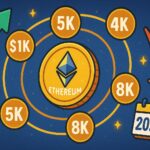 How Global Events Impact Crypto: Inflation, Rates & Geopolitics