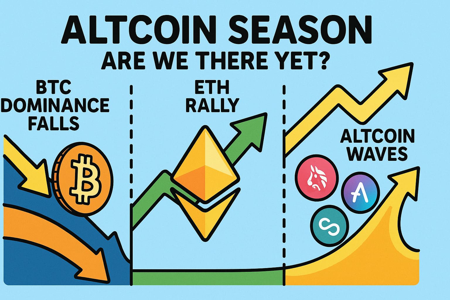 Cartoon infographic showing phases of altcoin season: BTC dominance drop, ETH rally, then broader alt surge